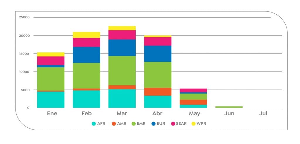 Estadísticas del sarampión en 2025